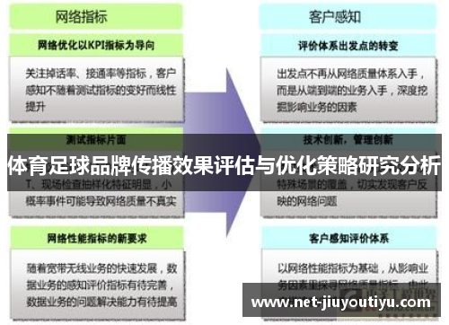 体育足球品牌传播效果评估与优化策略研究分析