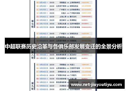 中超联赛历史沿革与各俱乐部发展变迁的全景分析