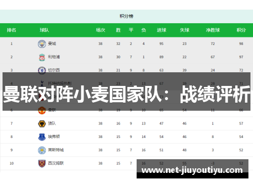 曼联对阵小麦国家队：战绩评析