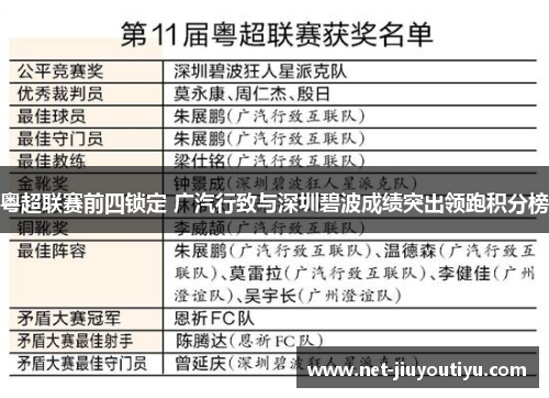粤超联赛前四锁定 广汽行致与深圳碧波成绩突出领跑积分榜