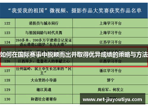如何在国际赛事中脱颖而出并取得优异成绩的策略与方法