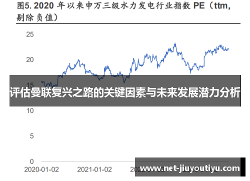 评估曼联复兴之路的关键因素与未来发展潜力分析