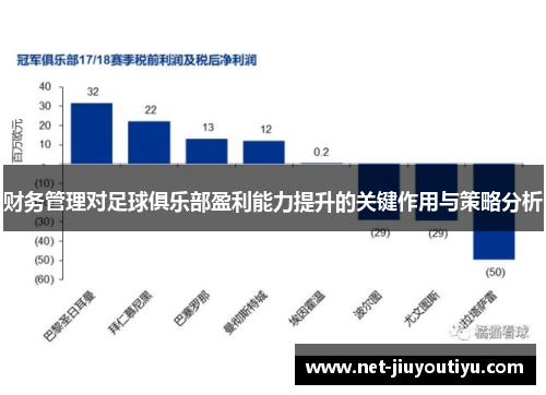 财务管理对足球俱乐部盈利能力提升的关键作用与策略分析