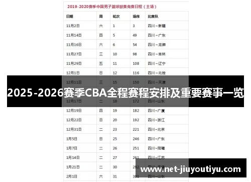 2025-2026赛季CBA全程赛程安排及重要赛事一览