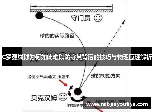 C罗弧线球为何如此难以防守其背后的技巧与物理原理解析