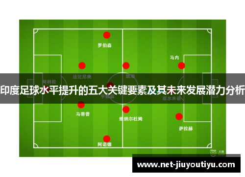 印度足球水平提升的五大关键要素及其未来发展潜力分析
