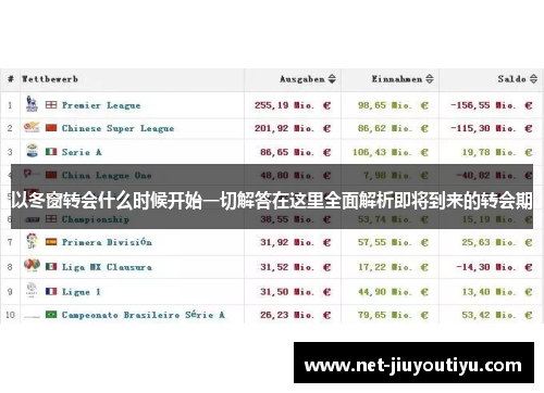 以冬窗转会什么时候开始一切解答在这里全面解析即将到来的转会期 以冬窗转会什么时候开始一切解答在这里全面解析即将到来的转会期