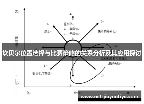 坎贝尔位置选择与比赛策略的关系分析及其应用探讨 坎贝尔位置选择与比赛策略的关系分析及其应用探讨
